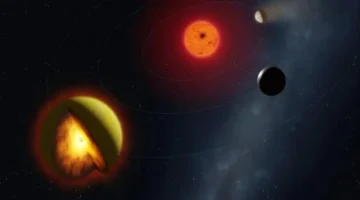 اكتشاف كوكب جديد من نوع فريد يغرق في صخور منصهرة خارج المجموعة الشمسية